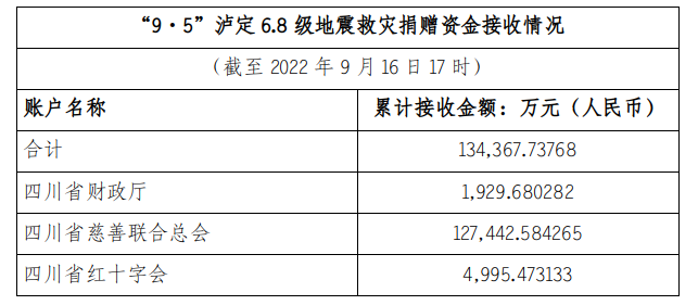 公示公告四川省应急管理厅